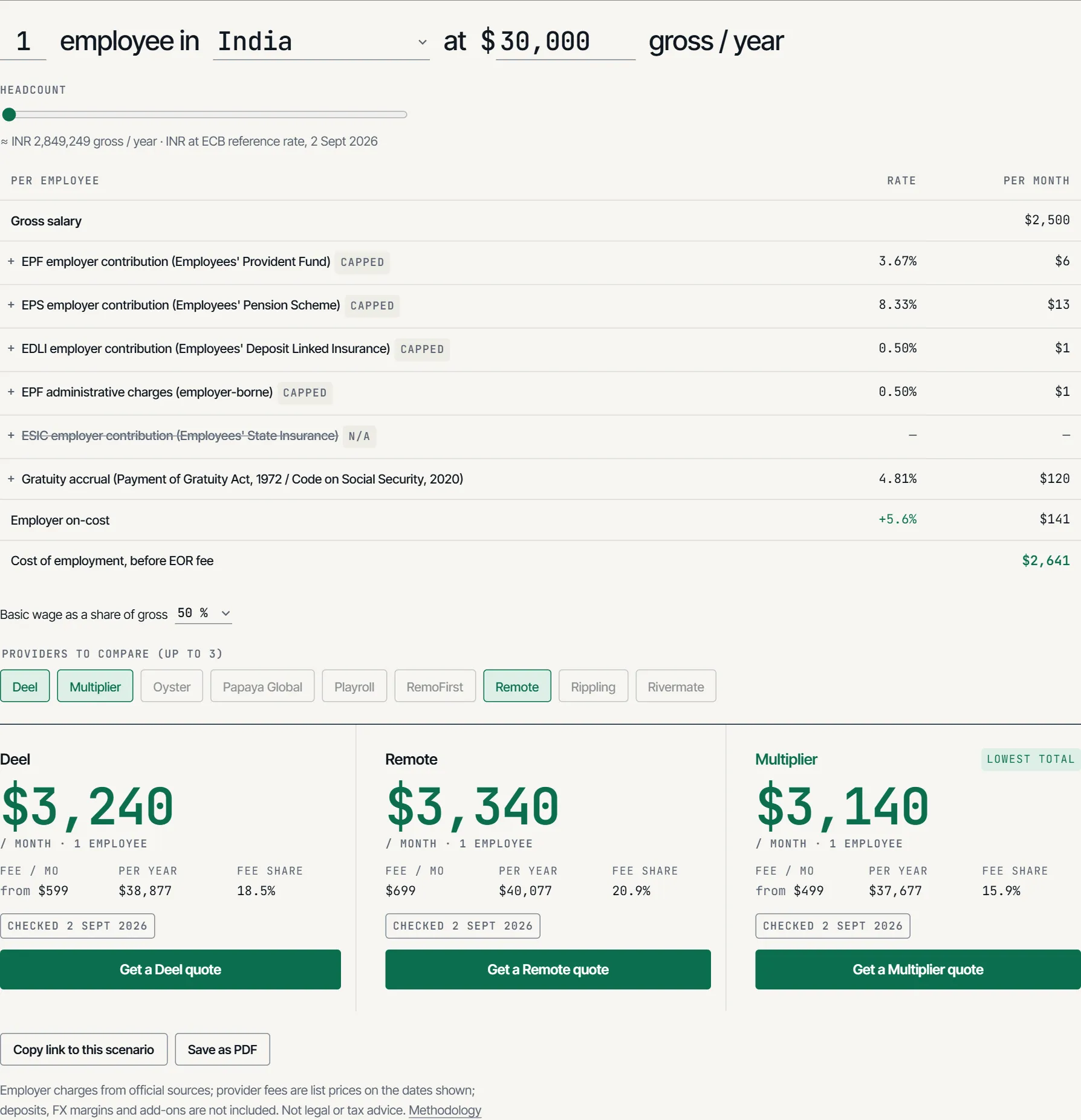 The cost engine: gross salary, statutory employer charges and provider fees for 3 hires in Mexico